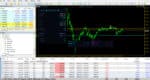 Gold House EA MT5 real-time trading dashboard on MetaTrader 5 chart
