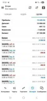 High-yield XAUUSD breakout signals and visual displays generated by EURO AI V2 EA MT5.