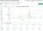 Low drawdown live portfolio tracking statistics for the single-shot expert advisor Stable Gold Scalping EA MT5.