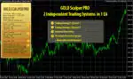 Setup manual guide showing how to activate Gold Scalper Pro EA MT4 on an M15 timeframe for automated trading.