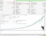 Verified live MQL5 backtest graph displaying a smooth equity growth curve for EA Legendary Multi Strategy MT5.