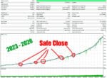 Verified strategy tester report for Gold Safe EA MT5 expert advisor featuring 100 percent history quality data.