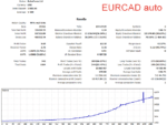 Vladimir Khlystov New Smarthedge EA MT4 performance results and profit tracking.