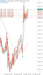 XAUUSD grid position matrix calculated automatically by V4 Grid Bot MT5 on H1 timeframe.
