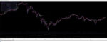 XAUUSD scalping entries executed by TwisterPro Scalper EA MT5 on M15 timeframe.