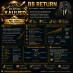BB Return EA MT5 live performance overview dashboard highlighting growth percentages, profit statistics, equity curves, and trade win rates