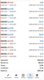 Live MetaTrader 5 performance statistics and trade history for the Veloz Scalper Pro MT5