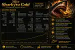 Multiyear historical backtest performance report and stable equity curve of Sharkyra Gold EA MT5 on MetaTrader 5