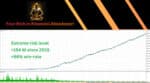 Quantum Emperor EA MT5 multi year historical backtest balance equity growth chart