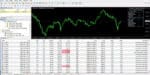 Real time terminal layout running XAUUSD transactions via Is Pi Scalper EA Virtual Level MT4