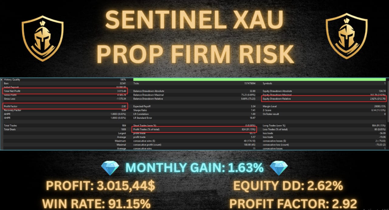 Robust equity preservation metrics and restricted grid step recovery logs generated by the Sentinel XAU EA MT5 software.