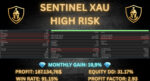 Sentinel XAU EA MT5 expert advisor executing conservative risk controlled gold positions on a MetaTrader 5 chart interface.