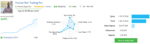 Statistical arbitrage execution log demonstrating a single position per symbol safety rules enforced by Precise Pair Trading Pro MT5