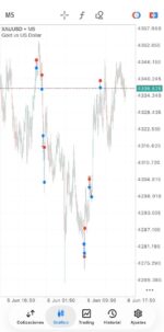 Veloz Scalper Pro MT5 high frequency XAUUSD M1 chart executing rapid buy and sell orders