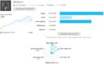 Verified live MQL5 compounding growth charts and drawdown statistics for the BB Return mt5 software.