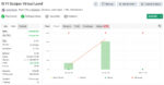 Verified Myfxbook compounding gain performance report for Is Pi Scalper EA Virtual Level MT4
