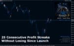 Advanced trend following analysis using Bollinger Bands in Mosquito EA MT5