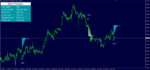 Clear non repainting buy and sell signals generated by the Neuro Poseidon Indicator MT4 algorithm