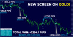 Live gold chart demonstrating massive pip gains captured by the Neuro Poseidon Indicator MT4