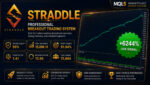 Professional breakout trading system dashboard and performance metrics for Straddle EA MT5