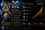 Smart risk management and proven multi strategy approach integrated into Quantum Queen X EA MT5