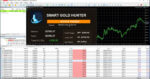 Trading dashboard of the Smart Gold Hunter EA MT5 showing market close protection and paused status on MT5 platform.