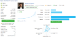 Verified live trading signal graph displaying 3617 percent growth for Quantum Queen X EA MT5